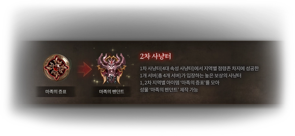 4대 속성 사냥터 상세 설명 이미지. 자세한 내용은 아래글 참조.