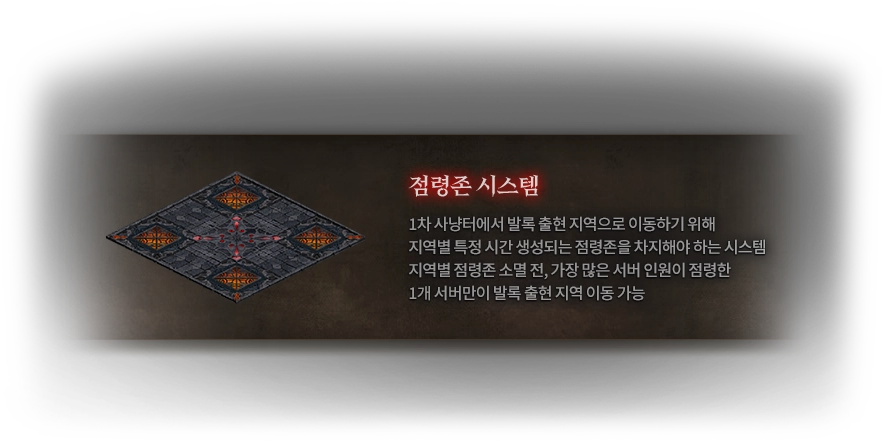 점령존 시스템 상세 설명 이미지. 자세한 내용은 아래글 참조.