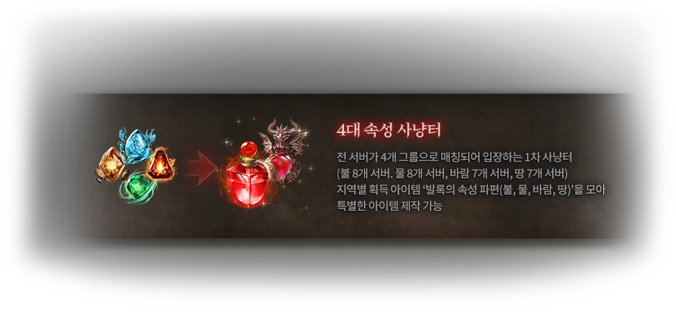 2차 사냥터 상세 설명 이미지. 자세한 내용은 아래글 참조.